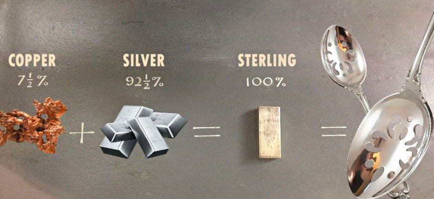 sterling silver formula